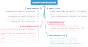 浅谈插画对品牌形象的塑造作用