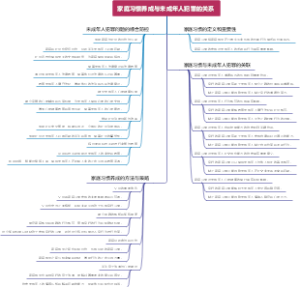 家庭习惯养成与未成年人犯罪的关系
