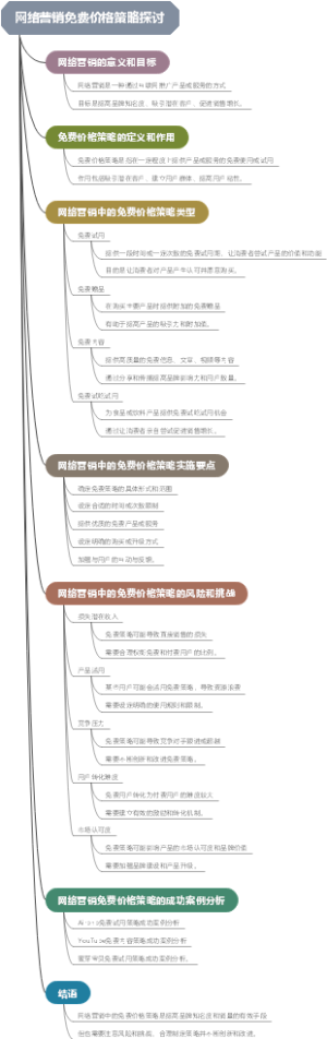 网络营销免费价格策略探讨