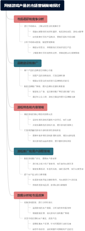 网络游戏产品的市场营销策略探讨