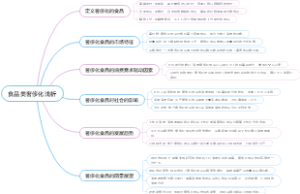 食品类奢侈化浅析