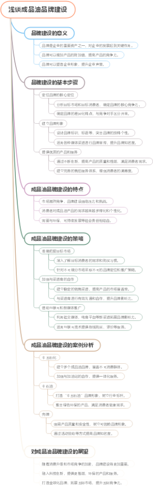 浅谈成品油品牌建设