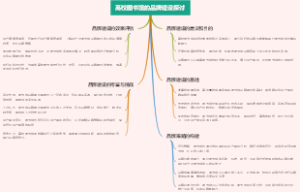 高校图书馆的品牌建设探讨