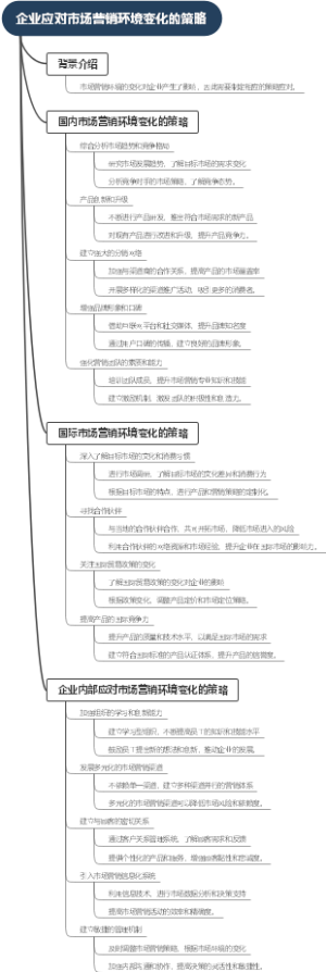 企业应对市场营销环境变化的策略