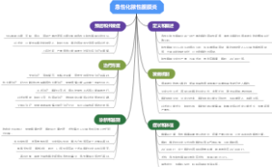 急性化脓性腹膜炎