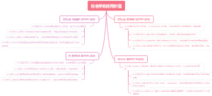 社会学的应用价值