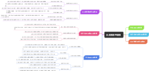 从众效应的应用