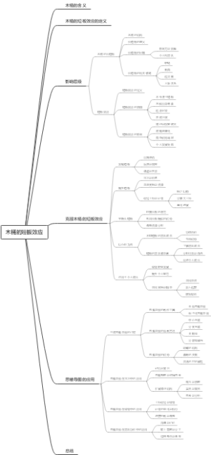 木桶的短板效应