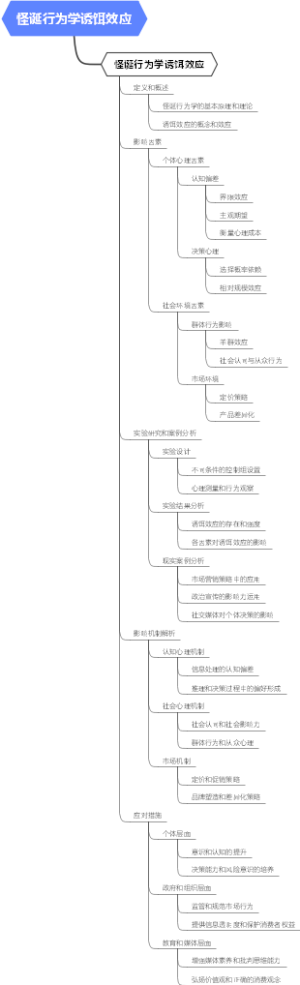怪诞行为学诱饵效应