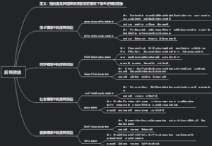 反转效应
