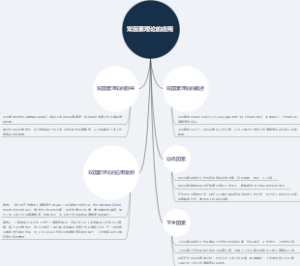 双因素理论的应用