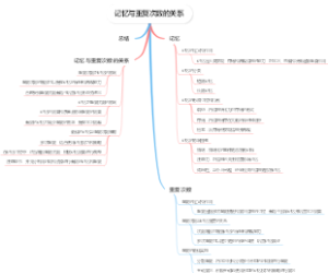 记忆与重复次数的关系