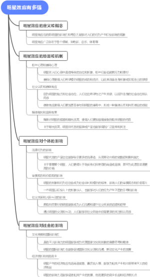 明星效应有多强