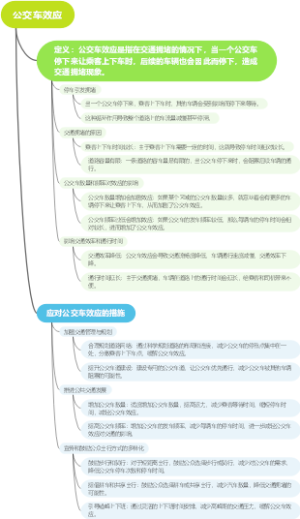 公交车效应