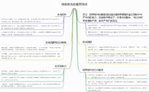 明星粉丝的集群效应