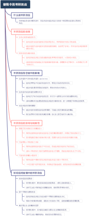 爱情中的吊桥效应