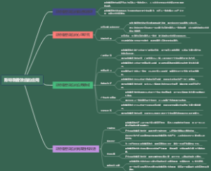 斯特鲁普效应的应用