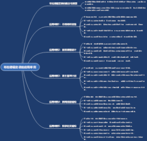 布拉德福定律的应用举例