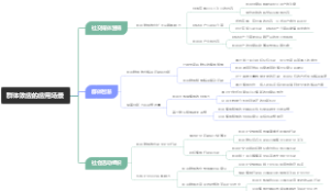 群体效应的应用场景