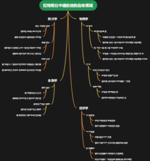 拉格朗日中值定理的应用领域