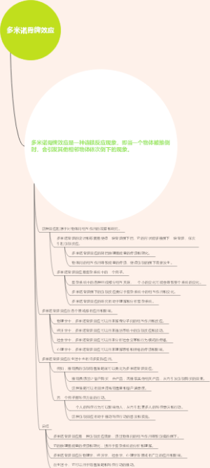 多米诺骨牌效应