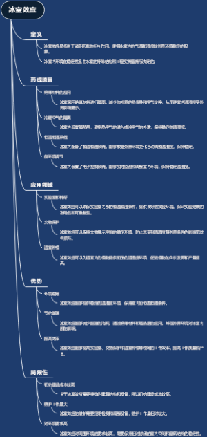 冰室效应
