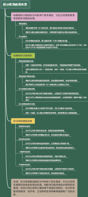积分和导数的关系