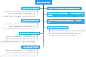 金税盘的应用场景