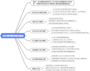 技术接受模型的理论基础