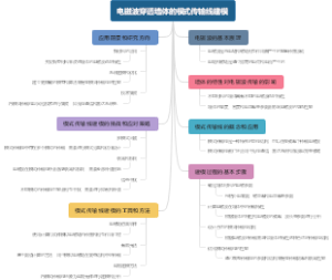 电磁波穿透墙体的模式传输线建模