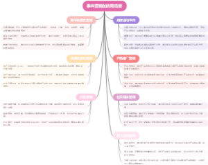 事件营销的应用场景