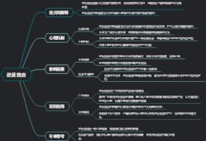 逆反效应
