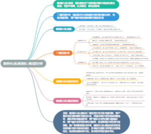 融媒体公私渠道的二维运营分析
