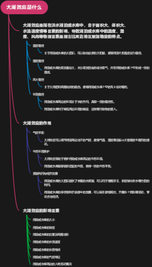 大湖效应是什么