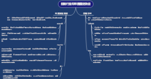 控制行业和年度固定效应
