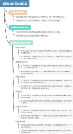 瓦格纳法则的应用范围