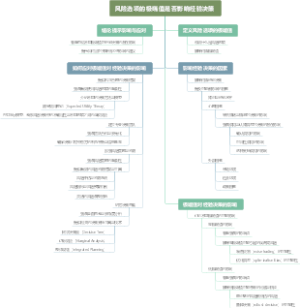 风险选项的极端值是否影响经验决策
