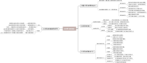 风险管理的理论