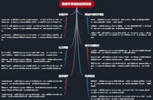 搭便车效应的应用场景