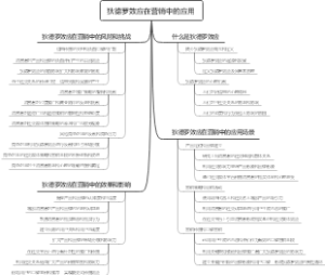 狄德罗效应在营销中的应用