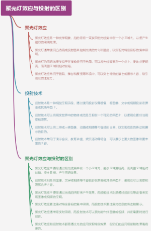 聚光灯效应与投射的区别