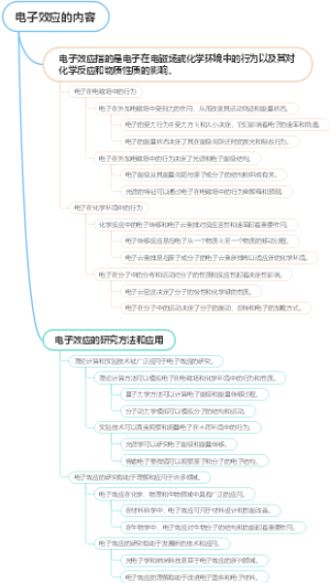 电子效应的内容