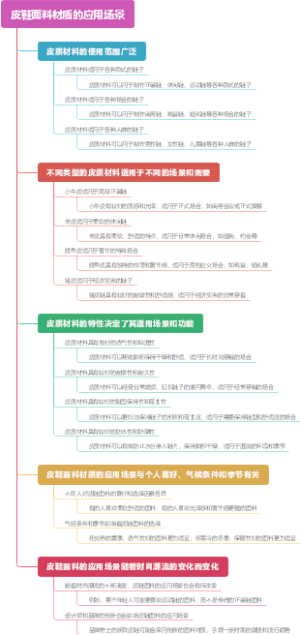 皮鞋面料材质的应用场景