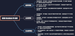 百猴效应的应用场景