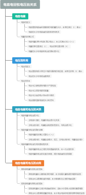 电容电量和电压的关系