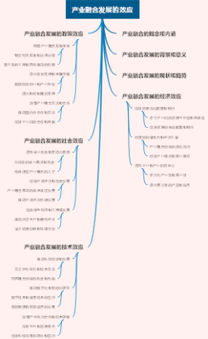 产业融合发展的效应