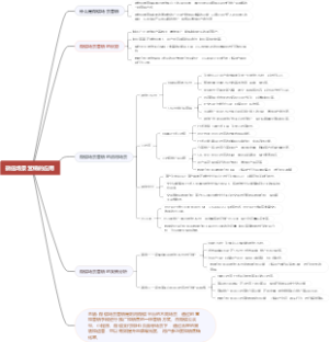 微信场景营销的应用