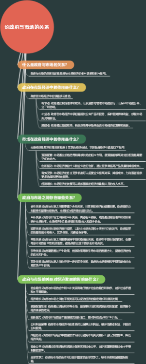 论政府与市场的关系