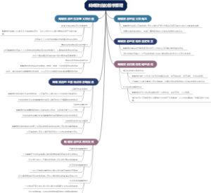 蝴蝶效应的哲学原理