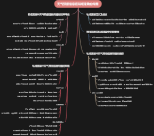 天气预报信息在私域流量的传播